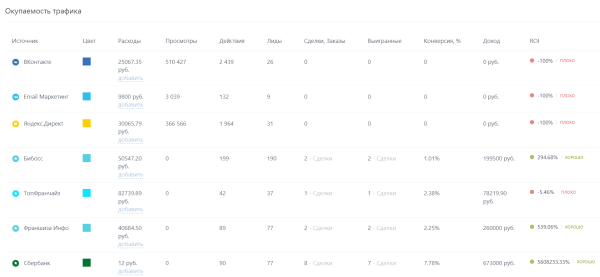 Как перестать тратить деньги на рекламу в пустую? Настройка сквозной аналитики в CRM для понимания эффективности
Как перестать тратить деньги на рекламу в пустую? Настройка сквозной аналитики в CRM для понимания эффективности