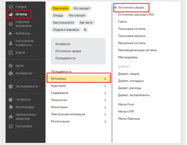 
                    Как снизить процент отказов в РСЯ?            