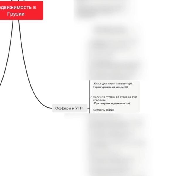 Кейс по недвижимости в Грузии — 636$ потратили, 48 заявок получили. Окупаемость проекта составила ~85’000$
Кейс по недвижимости в Грузии — 636$ потратили, 48 заявок получили. Окупаемость проекта составила ~85’000$