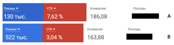 
                    Как получить крупного клиента и помочь ему пережить уход Google            