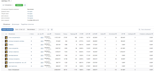 
                    Как продвигать Вконтакте магазин женской одежды с чеком выше 12 000 руб            
