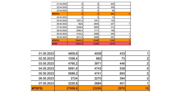 
                    Как с помощью системной работы в контекстной рекламе выйти на ДРР до 30%. Продвижение бренда одежды в middle-сегменте            