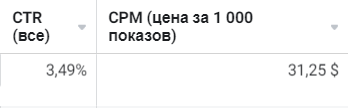 
                    17.500$ за месяц при бюджете 650$ с помощью таргетированной рекламы в INSTAGRAM в нише "Наращивание волос"            