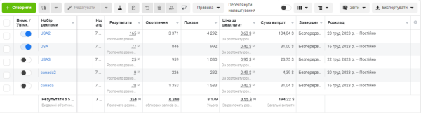 
                    Привлечение фанов на OnlyFans. Кейс-инструкция по привлечению фанов на онлик с помощью таргетированной рекламы в InstFB            