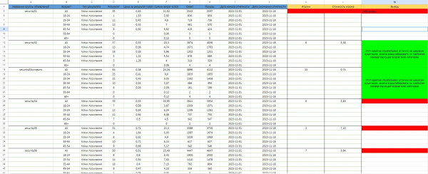 
                    Привлечение игроков в покеррум с помощью рекламы в InstagramFacebook. Продвижение азартных игр            