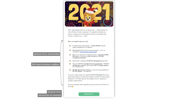 
                    Как написать итоги года и не облажаться?🎄            