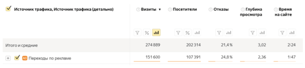 
                    Как получить крупного клиента и помочь ему пережить уход Google            