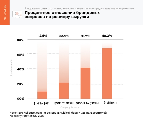 Топ-5 трендов в цифровом маркетинге в 2024 году             
                    Топ-5 трендов в цифровом маркетинге в 2024 году