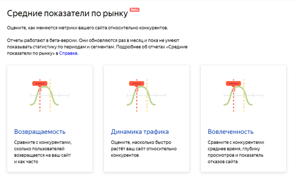 
                    Как определить, что ваш сайт устарел и надо его доработать?            