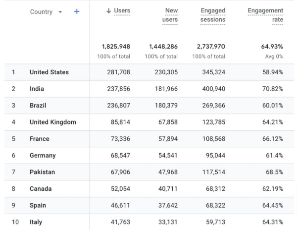 Топ-5 трендов в цифровом маркетинге в 2024 году             
                    Топ-5 трендов в цифровом маркетинге в 2024 году