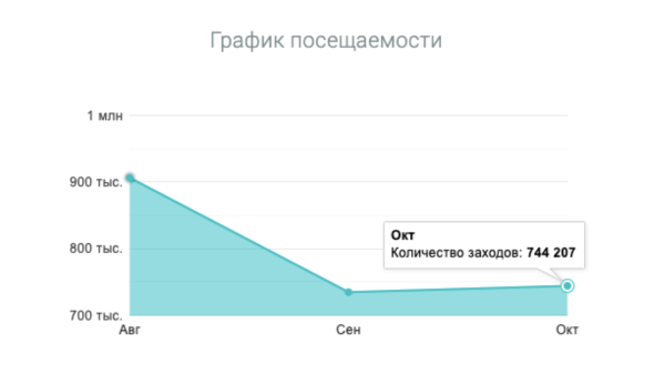 
                    Креативный и системный подход в рекламе: 94% системной рекламы и 6% креатива. Как это работает?            