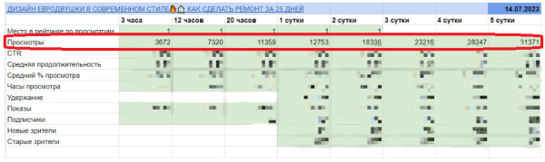 
                    Полмиллиона просмотров на YouTube за счет оптимизации: кейс Glider и Диван.ру            