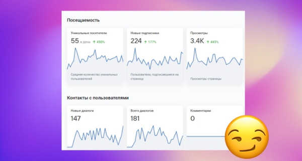 
                    Продвижение авторских туров на Алтай и в Осетию. Как мы помогли клиенту повысить узнаваемость бренда и привели клиентов            