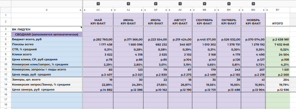 
                    Заявки для ремонта квартир с применением ИИ            