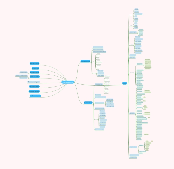 
                    5 главных косяков веб-студий, которые делают сайты мертворожденными в SEO            