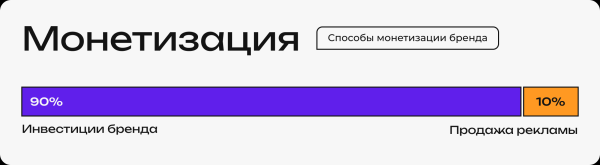 
                    Выживаемость, SEO-ориентированность и другие тенденции рынка бренд-медиа в новом исследовании «Палиндрома»            