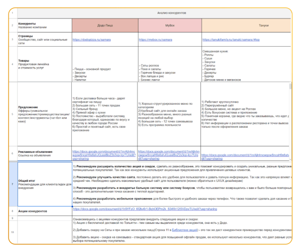 
                    Как вложить 460 000 ₽ в рекламу и заработать 9 млн ₽ за 2 месяца: кейс сети ресторанов из Самары            