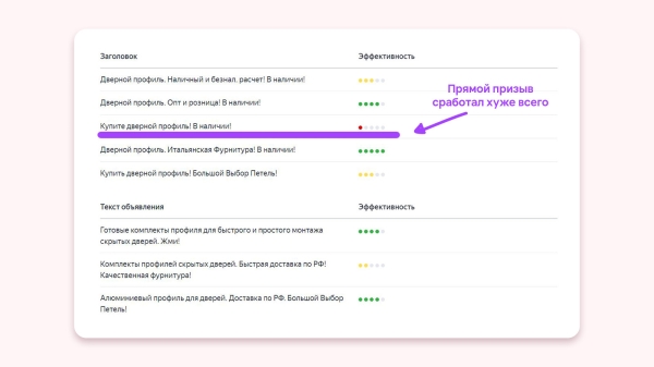 
                    Кейс клиента Vitamin.tools: как выстроить воронку в Директе так, чтобы получать целевые заявки по 3 рубля            