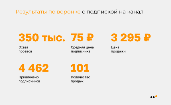 
                    Как мы выстроили канал продаж с нуля и принесли 1785 продаж из Telegram новому российскому бренду молодежной одежды            