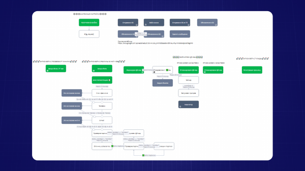 Кейс: Чат-бот для оффлайн мероприятия в Telegram на базе SaleBot.pro             
                    Кейс: Чат-бот для оффлайн мероприятия в Telegram на базе SaleBot.pro