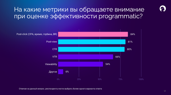 Исследование медийного digital-рынка РФ Исследование медийного digital-рынка РФ