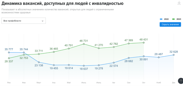 Рынок труда: идеальный шторм             
                    Рынок труда: идеальный шторм