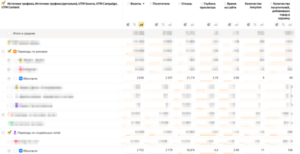
                    Как продвигать Вконтакте магазин женской одежды с чеком выше 12 000 руб            
