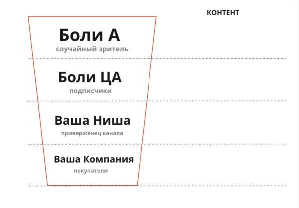 Вторая часть Секретов органического продвижения YouTube-канала
Вторая часть Секретов органического продвижения YouTube-канала