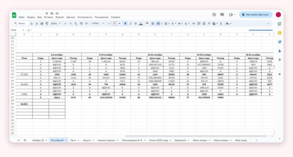 
                    Кейс клиента Vitamin.tools: как сделать х5 к заявкам и х3 к продажам в Директе на строительстве домов            