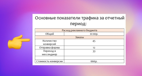 
                    Продвижение авторских туров на Алтай и в Осетию. Как мы помогли клиенту повысить узнаваемость бренда и привели клиентов            