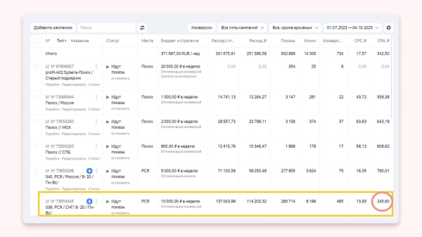 
                    Кейс клиента Vitamin.tools: как выстроить воронку в Директе так, чтобы получать целевые заявки по 3 рубля            