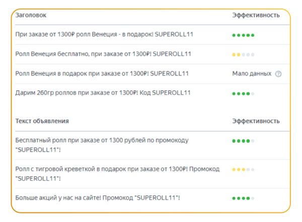
                    Как вложить 460 000 ₽ в рекламу и заработать 9 млн ₽ за 2 месяца: кейс сети ресторанов из Самары            