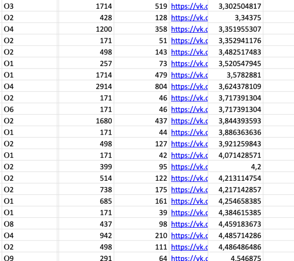 Как увеличить продажи начинающим селлерам на Вайлдберриз и Озон. С помощью внешней рекламы через Маркет платформу ВК
Как увеличить продажи начинающим селлерам на Вайлдберриз и Озон. С помощью внешней рекламы через Маркет платформу ВК