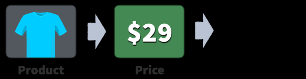 
                    ⚡️Как Тинькофф, Аяз и Apple водят нас за нос? >>>>> 35 тактик из Психологии Ценообразования, чтобы продавать быстрее            