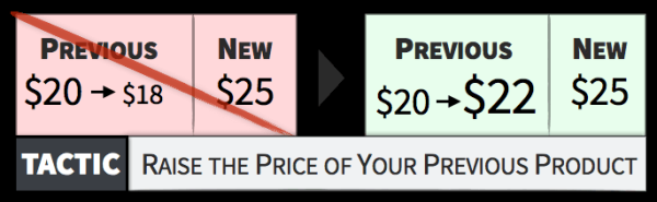 
                    ⚡️Как Тинькофф, Аяз и Apple водят нас за нос? >>>>> 35 тактик из Психологии Ценообразования, чтобы продавать быстрее            