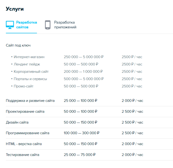 А я маленький такой: как выиграть тендер, если у вас небольшое агентство, мало кейсов и много амбиций
А я маленький такой: как выиграть тендер, если у вас небольшое агентство, мало кейсов и много амбиций