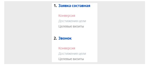 Кейс: Продвижение Типографии 285 заявок за 4 месяца работы             
                    Кейс: Продвижение Типографии 285 заявок за 4 месяца работы