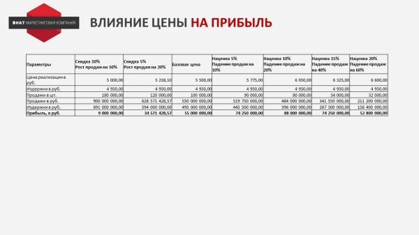 Рыночное ценообразование
Рыночное ценообразование