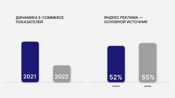 Как мы помогли бренду одежды выполнить план продаж на 115%
Как мы помогли бренду одежды выполнить план продаж на 115%