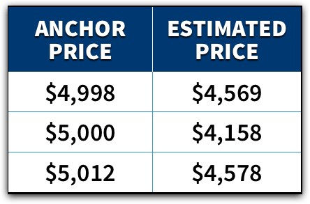 
                    ⚡️Как Тинькофф, Аяз и Apple водят нас за нос? >>>>> 35 тактик из Психологии Ценообразования, чтобы продавать быстрее            