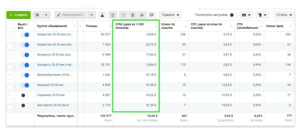 С лидами по 1 000 ₽ ролексы не купишь: дешевые лиды не покупают недвижимость в Дубае
С лидами по 1 000 ₽ ролексы не купишь: дешевые лиды не покупают недвижимость в Дубае