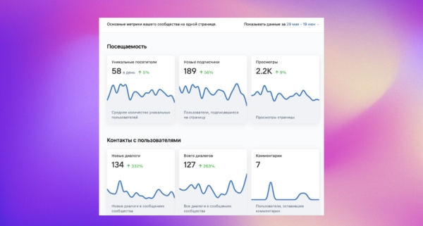 
                    Продвижение авторских туров на Алтай и в Осетию. Как мы помогли клиенту повысить узнаваемость бренда и привели клиентов            