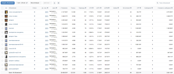 
                    Как продвигать Вконтакте магазин женской одежды с чеком выше 12 000 руб            