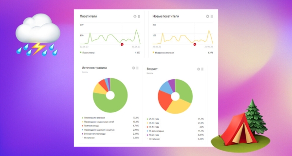 
                    Продвижение авторских туров на Алтай и в Осетию. Как мы помогли клиенту повысить узнаваемость бренда и привели клиентов            