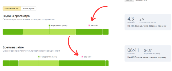 
                    Как определить, что ваш сайт — говно (устарел и надо его доработать)?            