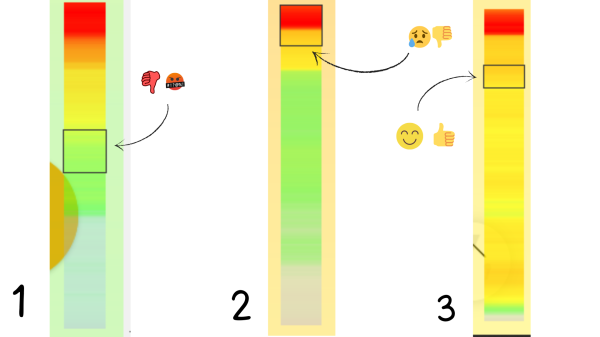
                    Как определить, что ваш сайт устарел и надо его доработать?            