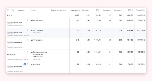 
                    Кейс клиента Vitamin.tools: как сделать х5 к заявкам и х3 к продажам в Директе на строительстве домов            