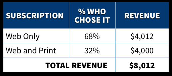 
                    ⚡️Как Тинькофф, Аяз и Apple водят нас за нос? >>>>> 35 тактик из Психологии Ценообразования, чтобы продавать быстрее            