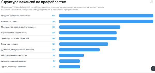 Рынок труда: идеальный шторм             
                    Рынок труда: идеальный шторм