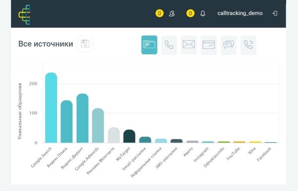 
                    Красивые графики, а продаж нет — что делать и кто виноват? Гайд про нецелевые лиды, который поможет разобраться            